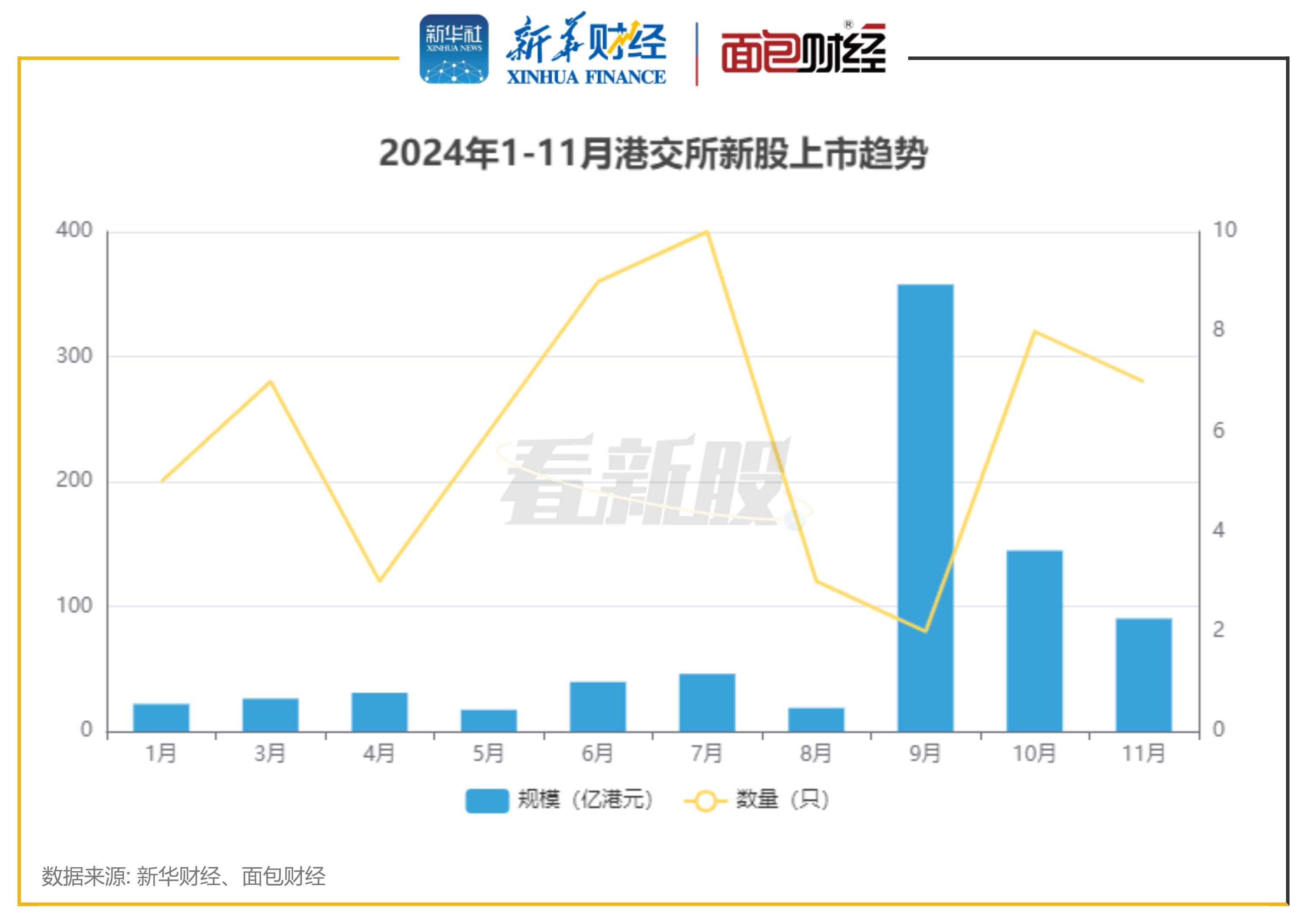 港股新股市场升温 多只明星股IPO获热捧