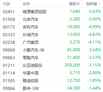 港股新股市场升温 多只明星股IPO获热捧