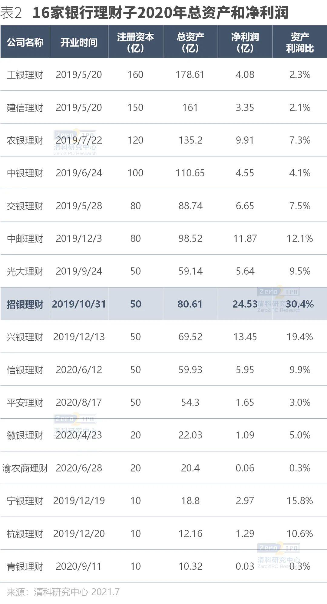 多家银行发布“开工理财”投资攻略 重点聚焦于理财和银保产品