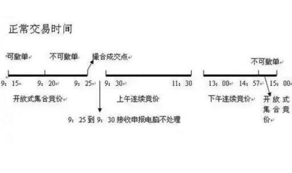 多国股市延长交易时间为哪般？