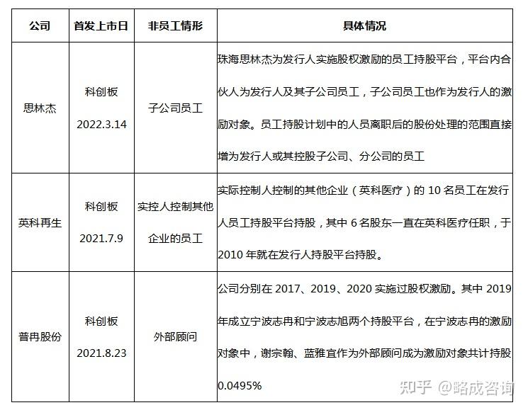 上市公司可从三方面增强股权激励效果