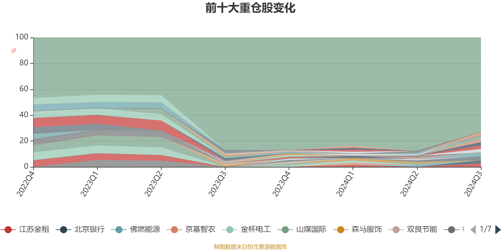 2月7日基金净值：浙商中证500增强A最新净值1.5246，涨1.34%