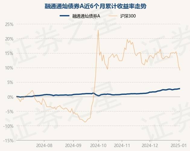 2月6日基金净值：广发集裕债券A最新净值1.282，涨1.42%