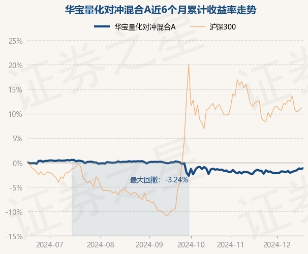 2月6日基金净值：南方安泰混合A最新净值1.1532，涨0.17%