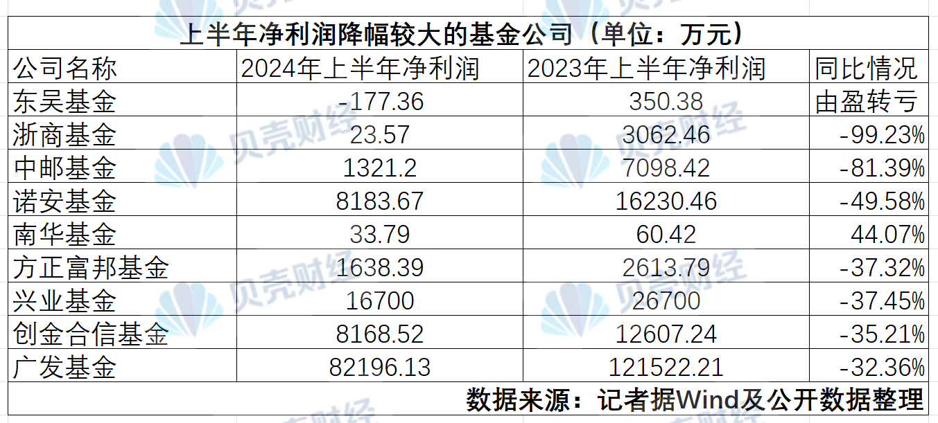 2月7日基金净值：江信汇福最新净值1.223，涨0.09%