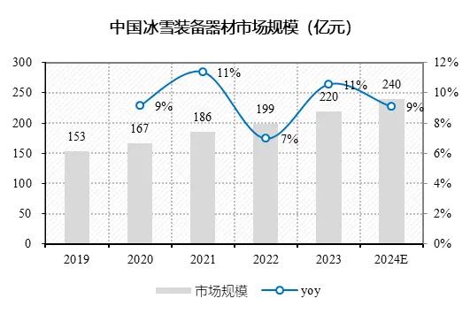 第九届亚冬会开幕 上市公司力求从冰雪“冷资源”中找到“热商机”