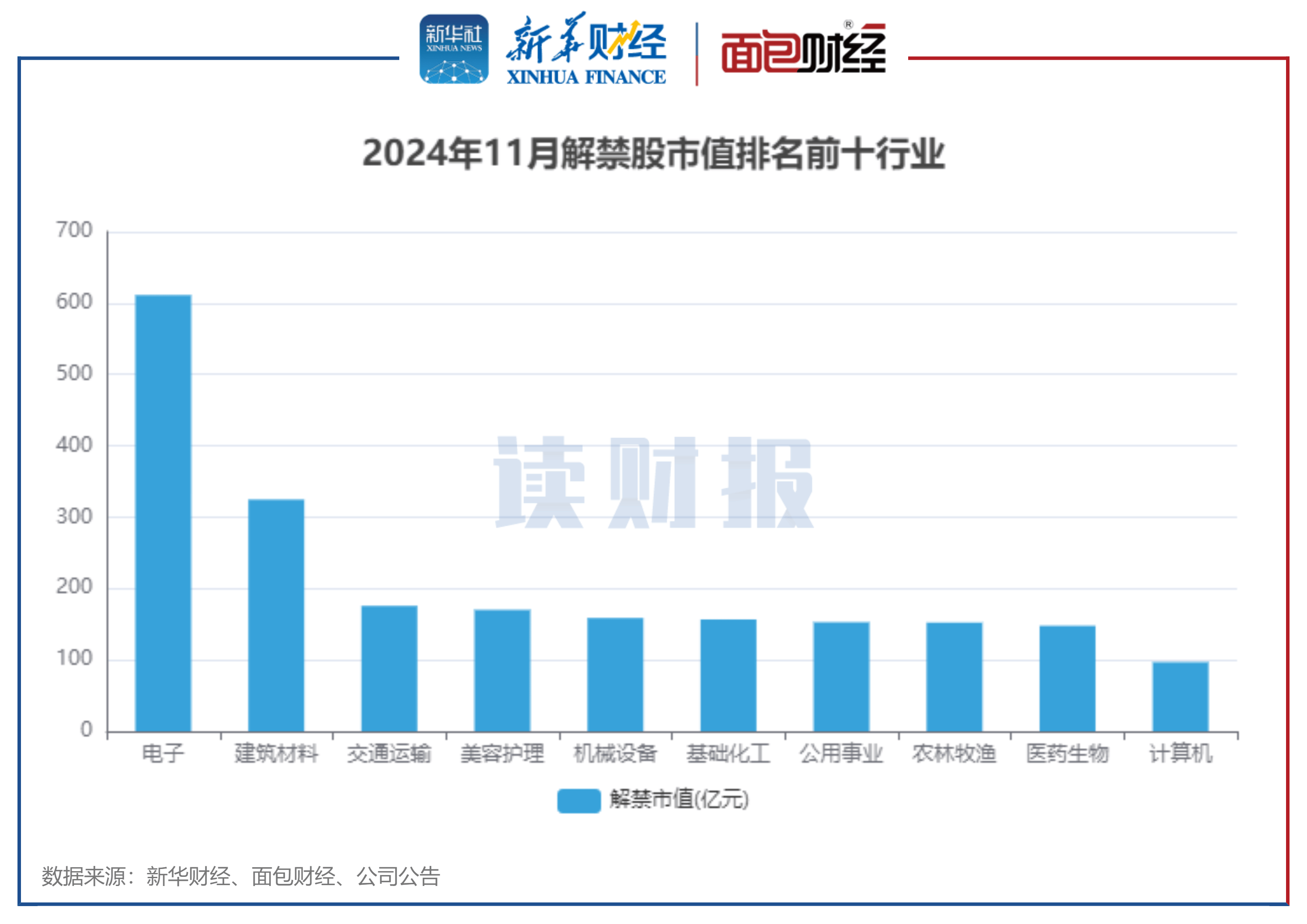 豆神教育股价大涨被指蹭热点：AI教育产品贡献收入不超4% 近6亿股限售股将解禁