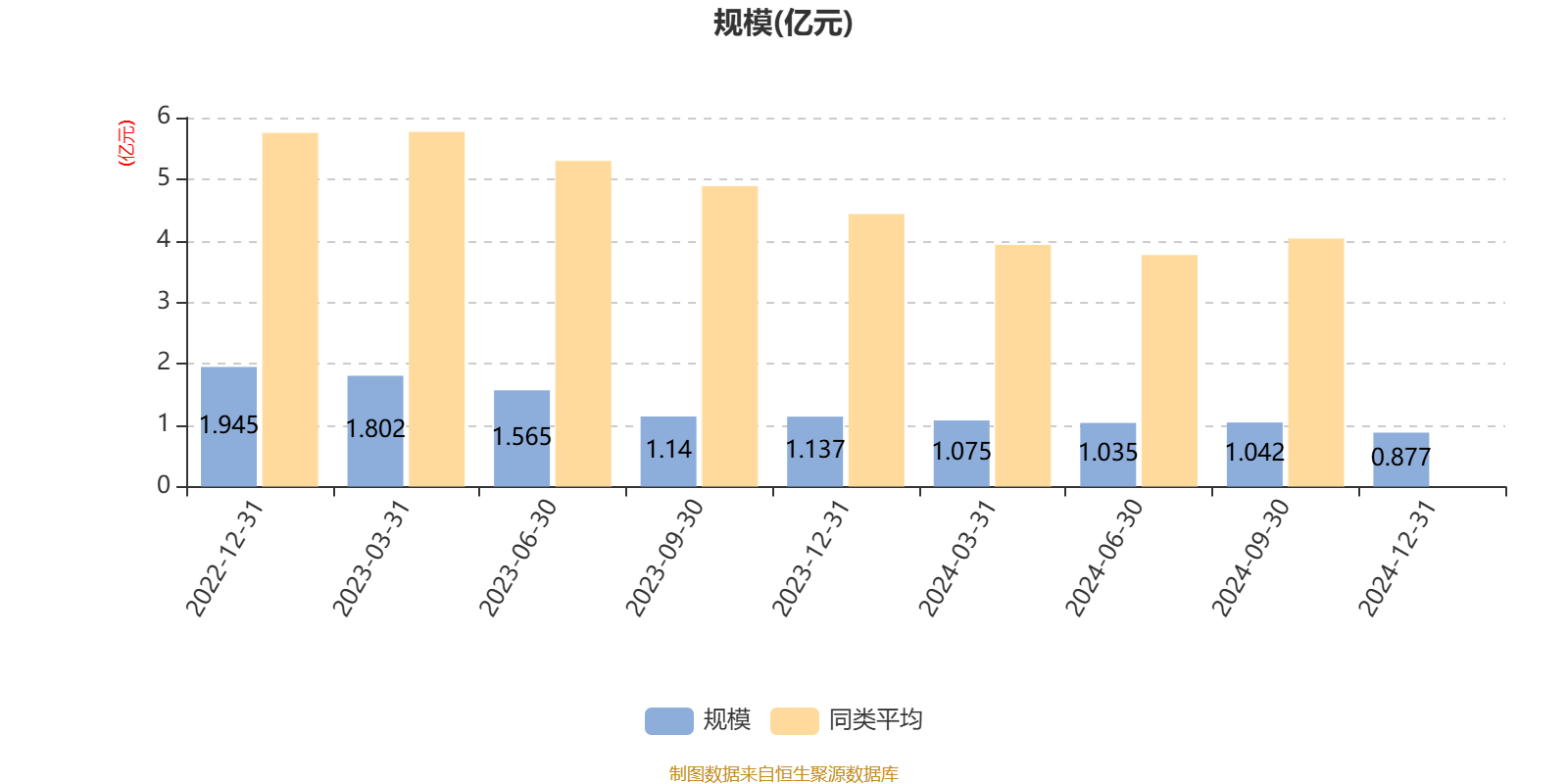 2月7日基金净值：圆信永丰兴诺一年持有期混合最新净值0.9709，涨0.97%