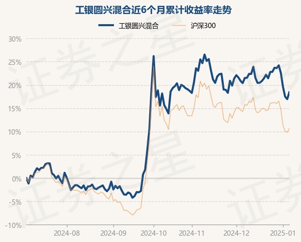 2月7日基金净值：嘉实泰和混合最新净值2.725，涨1.23%