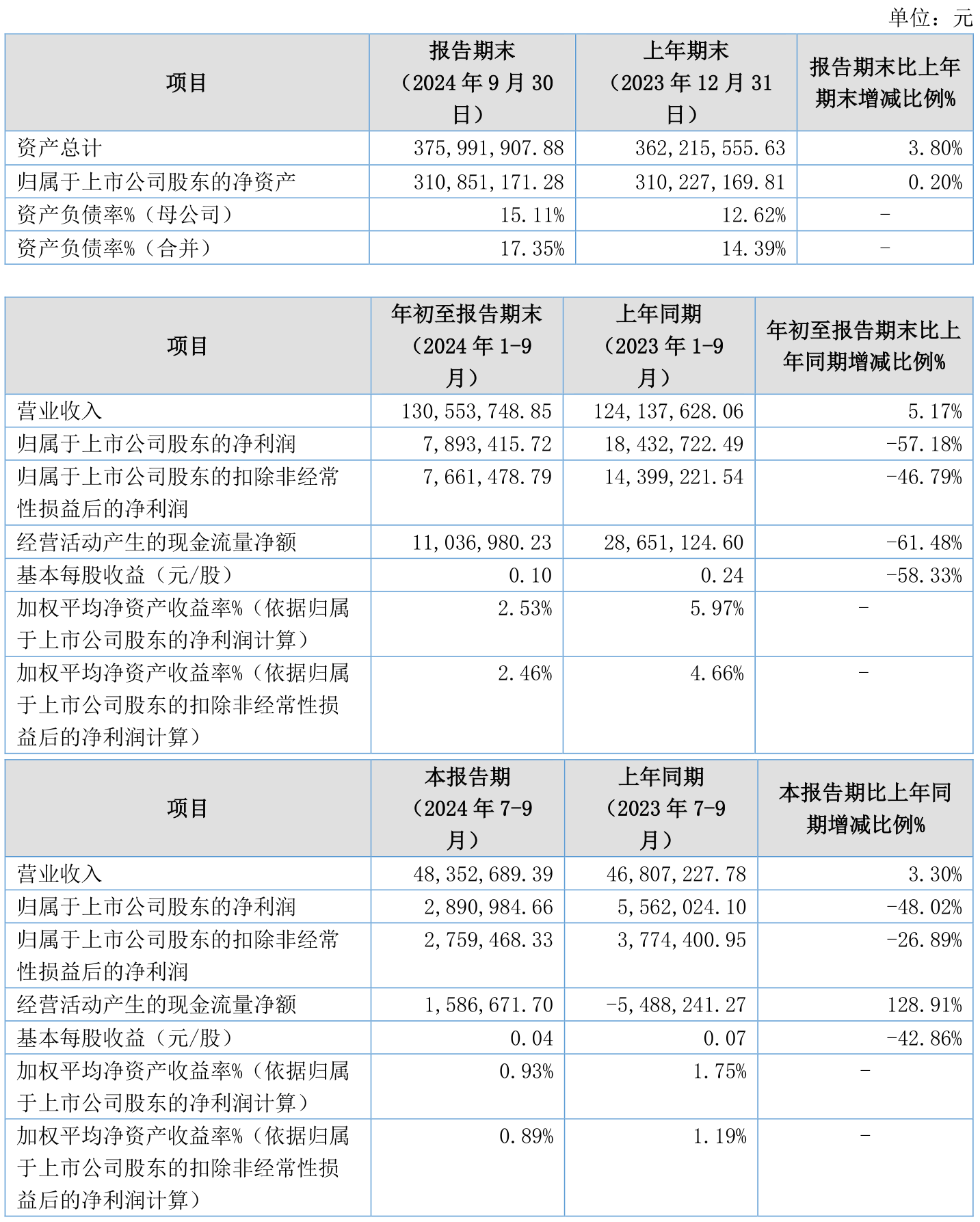 2月7日基金净值：圆信永丰兴诺一年持有期混合最新净值0.9709，涨0.97%