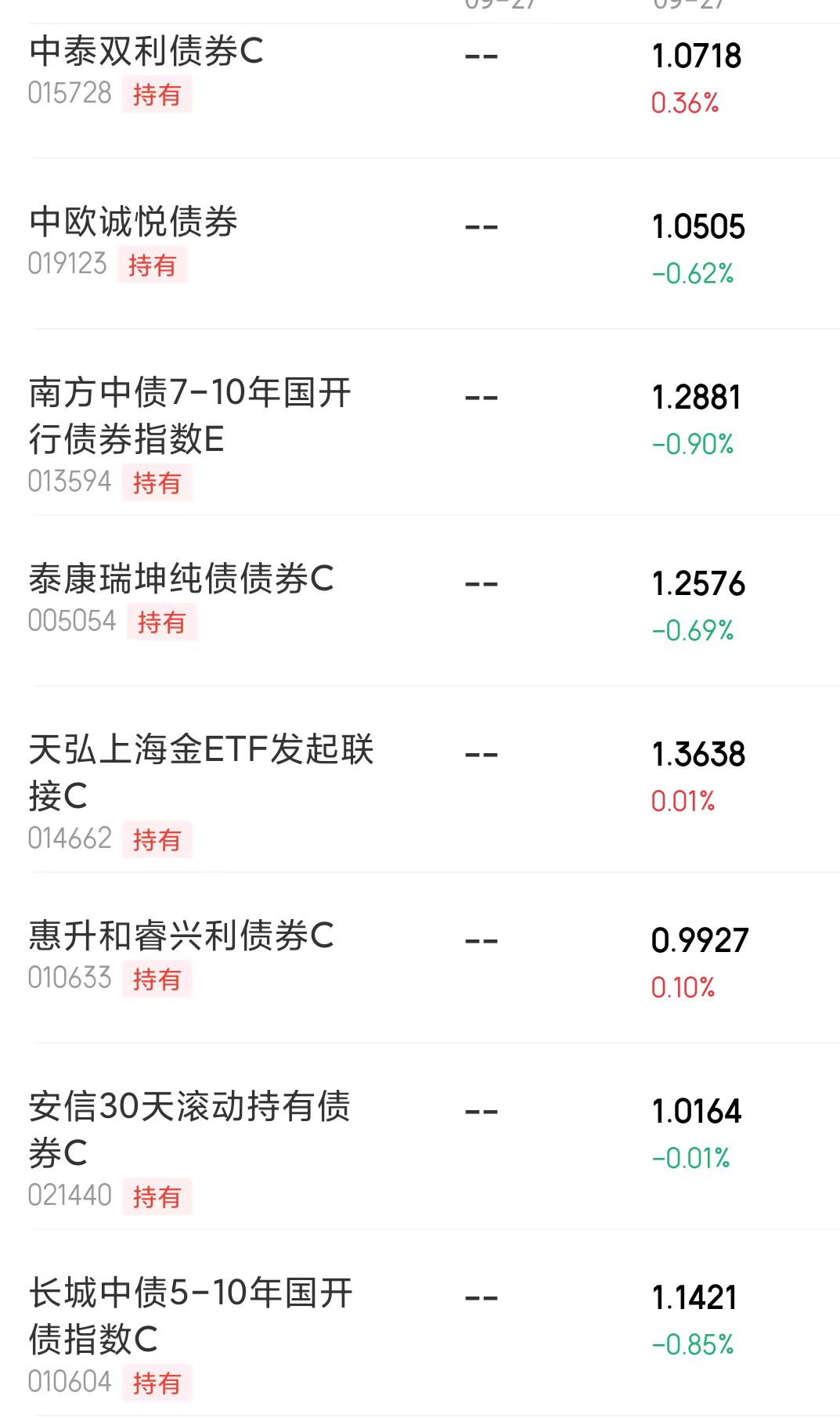 2月7日基金净值：国泰瑞丰纯债债券最新净值1.011，涨0.02%