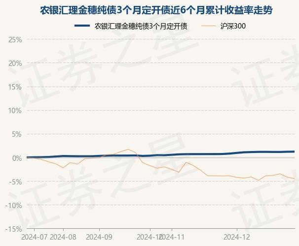 2月7日基金净值：国寿安保安锦纯债一年定开债最新净值1.0355，涨0.16%