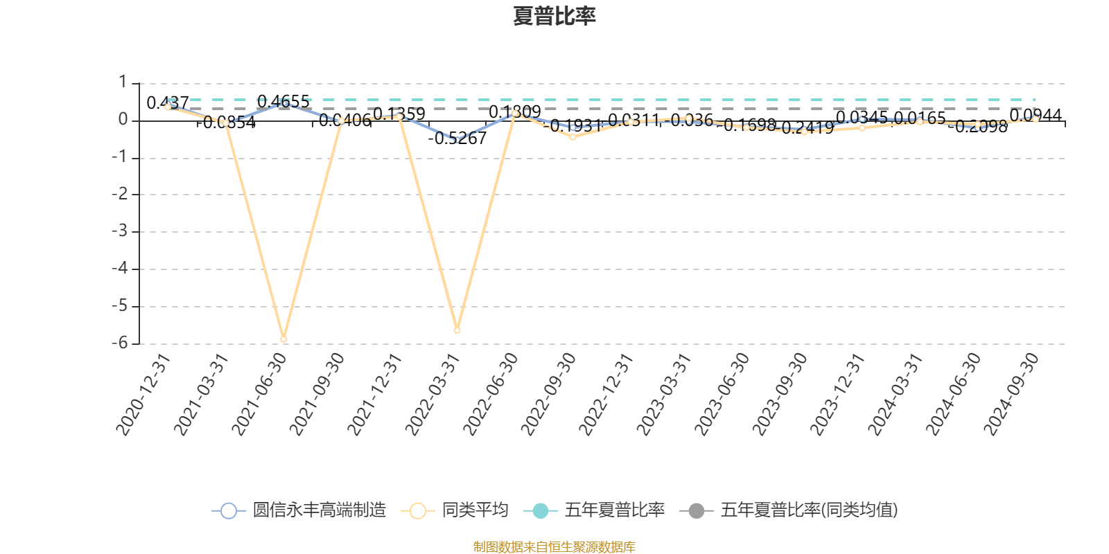 2月7日基金净值：圆信永丰兴诺一年持有期混合最新净值0.9709，涨0.97%