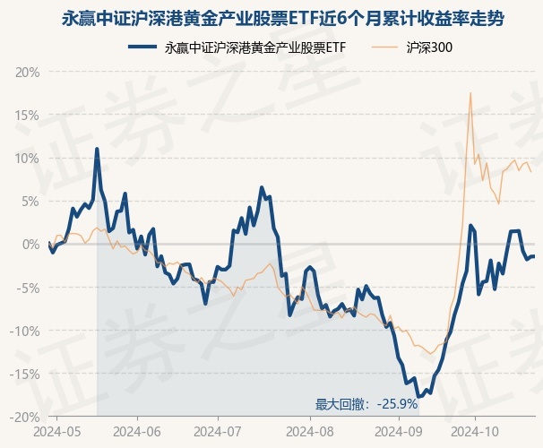 2月7日基金净值：国泰瑞丰纯债债券最新净值1.011，涨0.02%