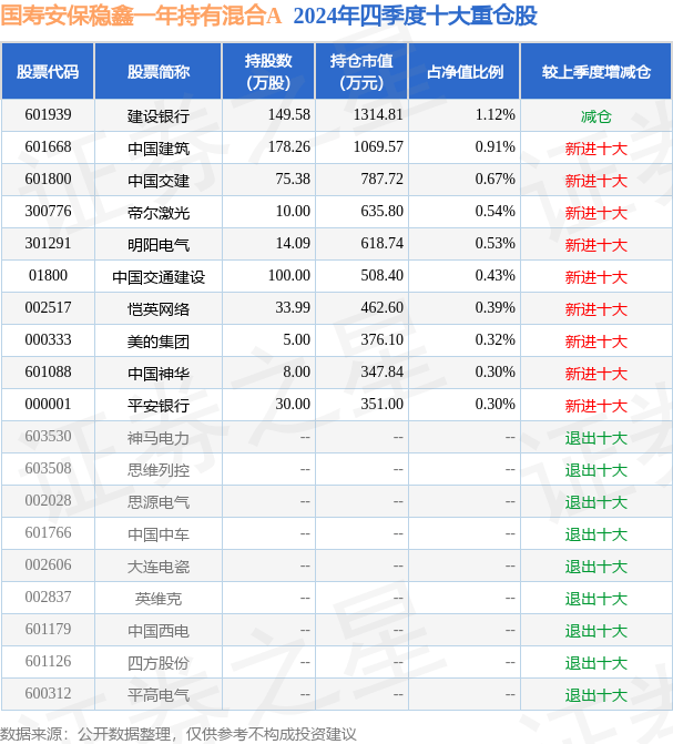 2月7日基金净值：国寿安保泰吉纯债一年定开债最新净值1.0626，涨0.13%