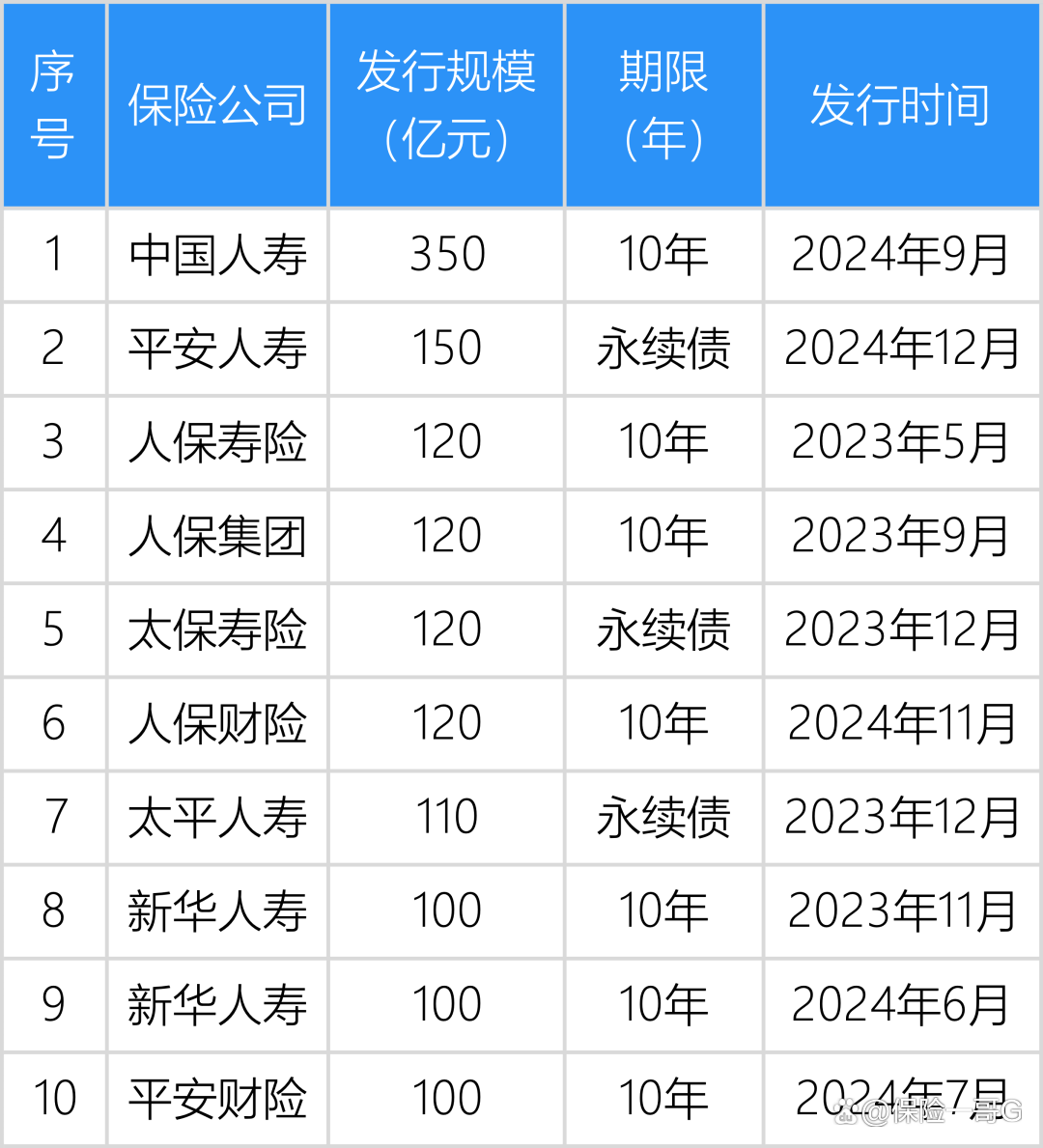 2月7日基金净值：国寿安保尊荣中短债债券A最新净值1.1701，涨0.02%