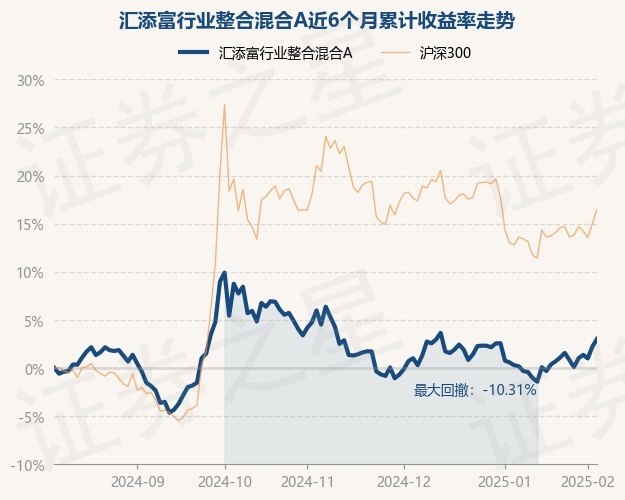 2月7日基金净值：汇添富鑫悦纯债A最新净值1.0146