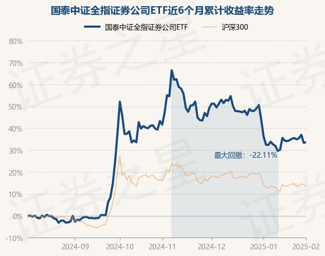 2月5日基金净值：华夏中证农业主题ETF最新净值0.653