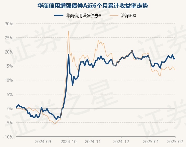 2月7日基金净值：中银宁享债券最新净值1.0531，涨0.01%