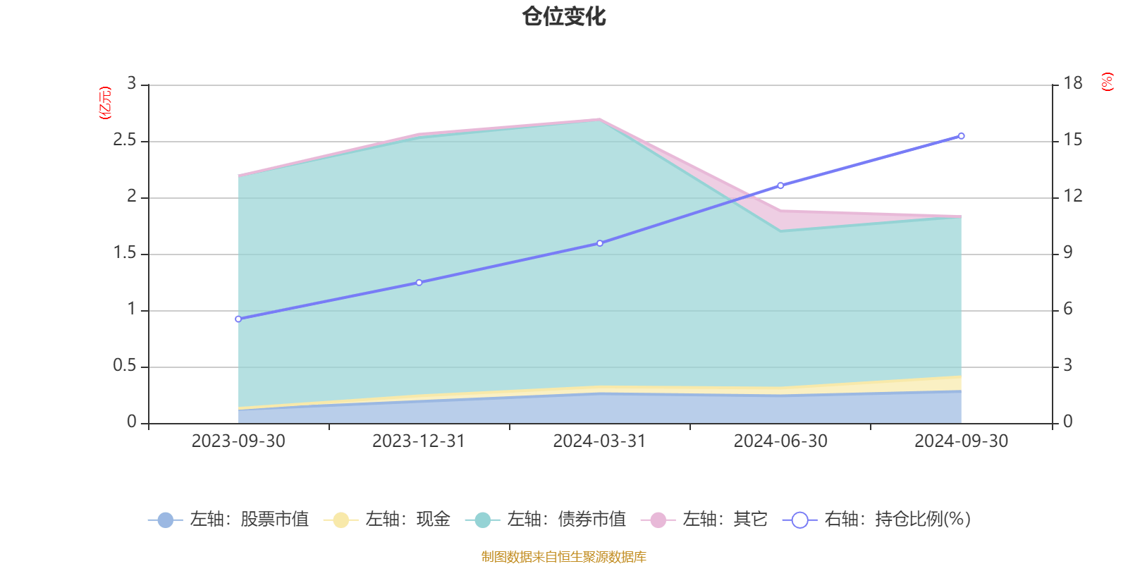 2月7日基金净值：嘉实远见精选两年持有期混合最新净值0.6243，涨1.38%