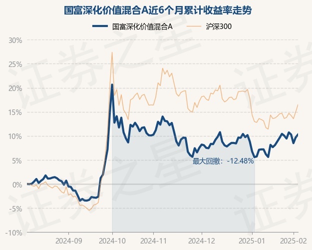 2月7日基金净值：民生加银研究精选混合最新净值1.043，涨1.26%