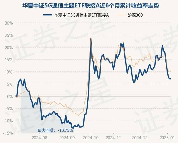 2月5日基金净值：华夏中证农业主题ETF最新净值0.653