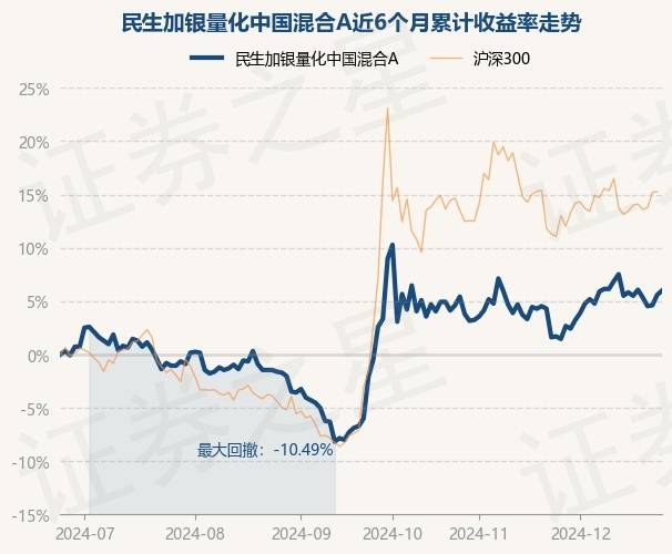 2月7日基金净值：民生加银研究精选混合最新净值1.043，涨1.26%