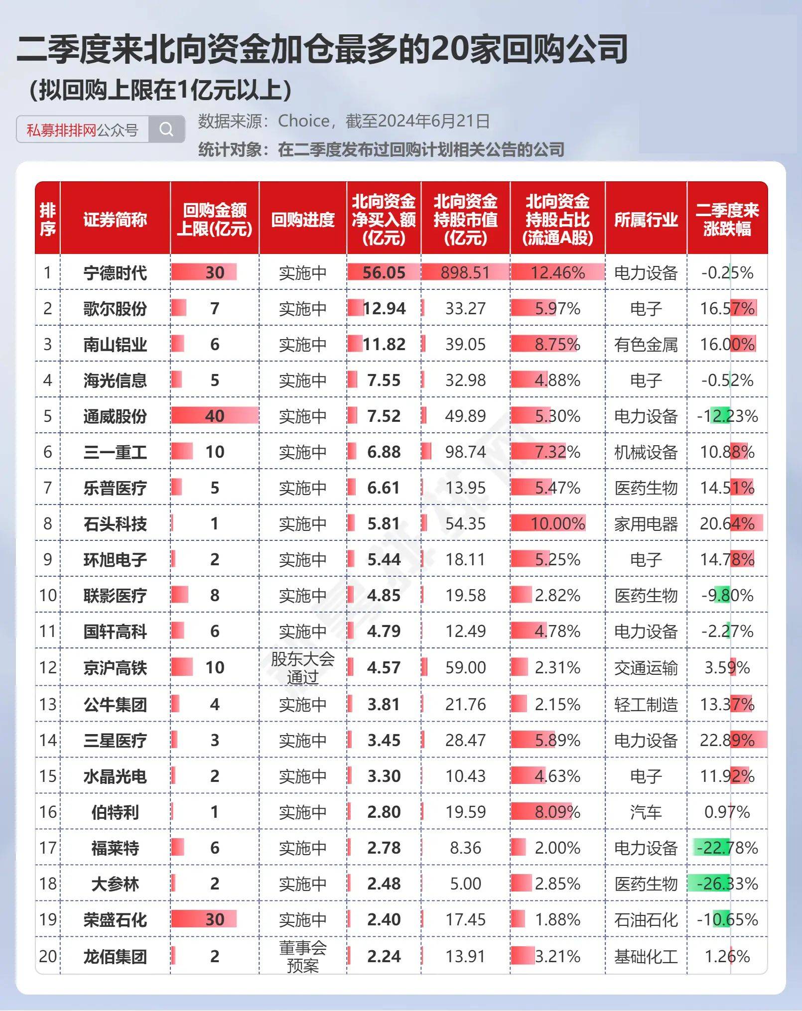 2024年上市公司分红、回购规模均创历史新高——资本市场环境持续优化