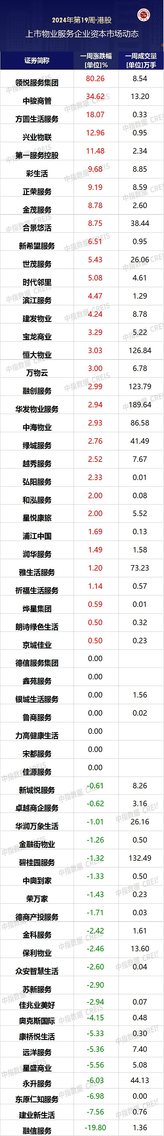 2024年上市公司分红、回购规模均创历史新高——资本市场环境持续优化