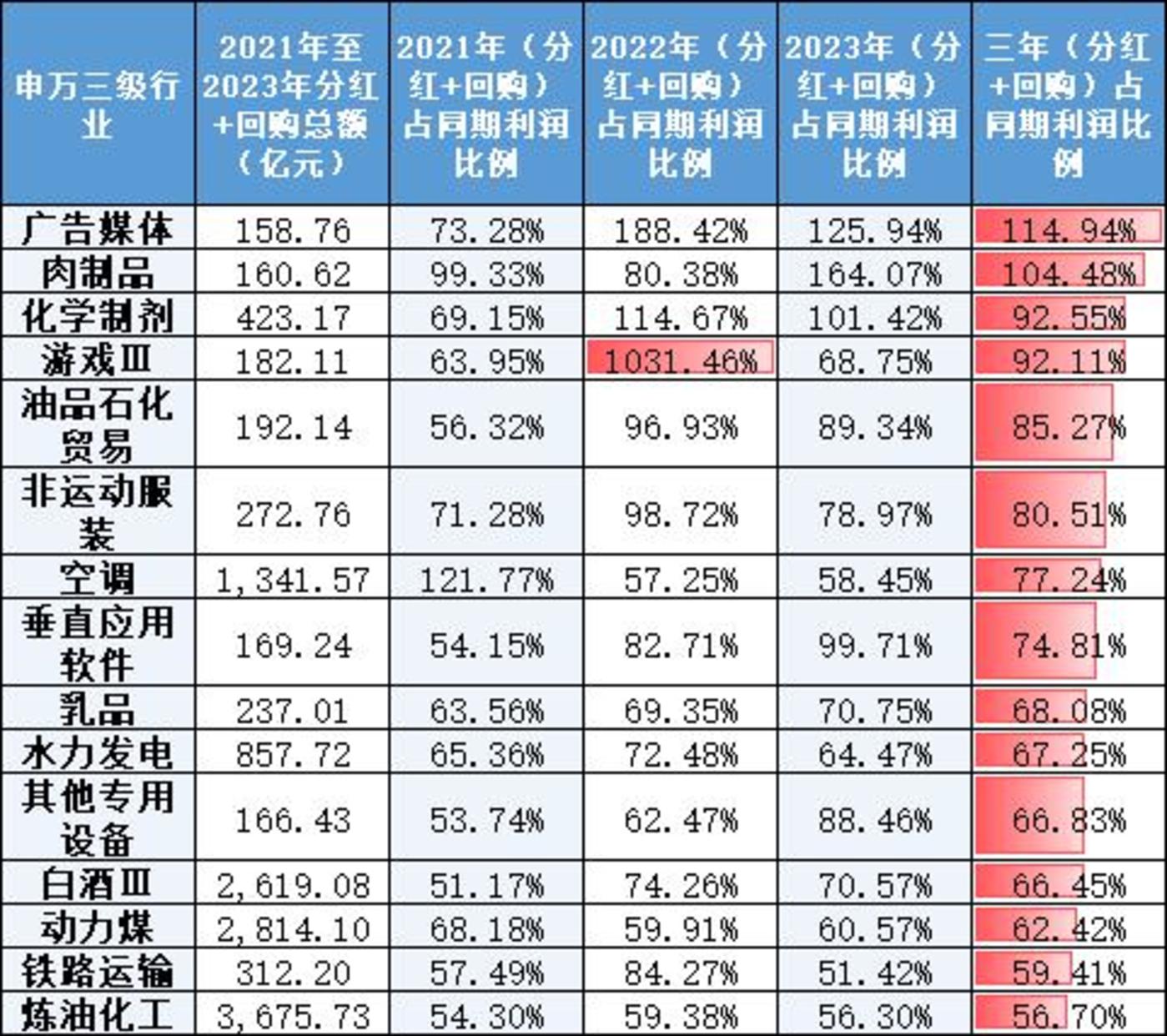 首期3000亿股票回购增持再贷款落地 21家金融机构即日起可发放相关贷款