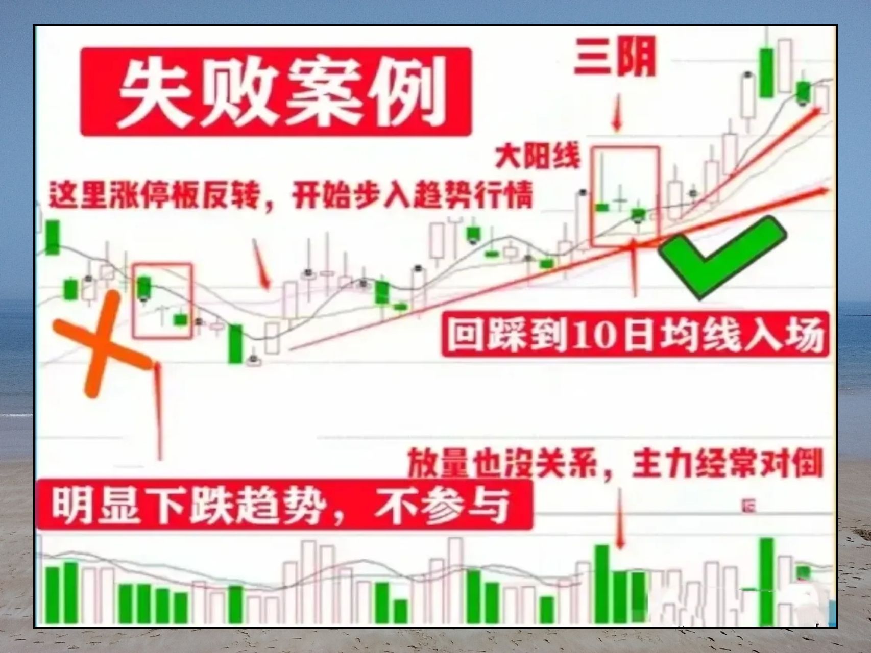 别只关注涨停的股票