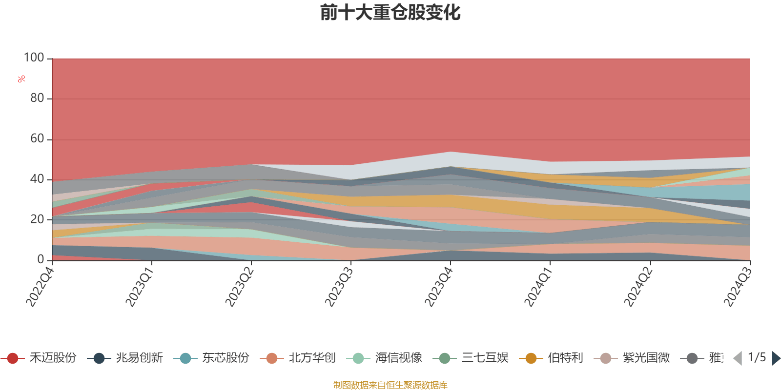 2月7日基金净值：交银均衡成长一年混合A最新净值0.8323，涨0.9%