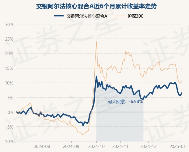 2月7日基金净值：交银均衡成长一年混合A最新净值0.8323，涨0.9%