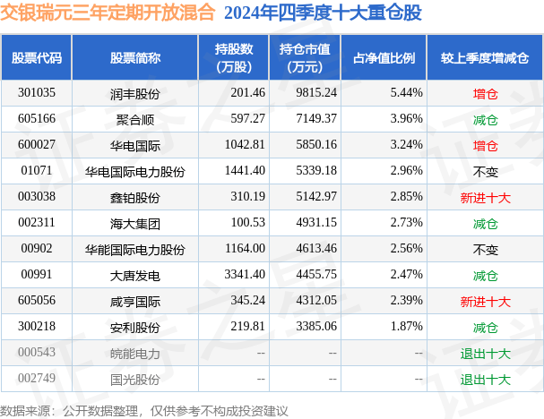 2月7日基金净值：交银均衡成长一年混合A最新净值0.8323，涨0.9%