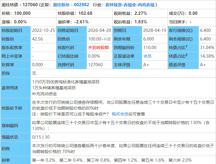 2月7日龙大转债上涨0.1%，转股溢价率60.61%