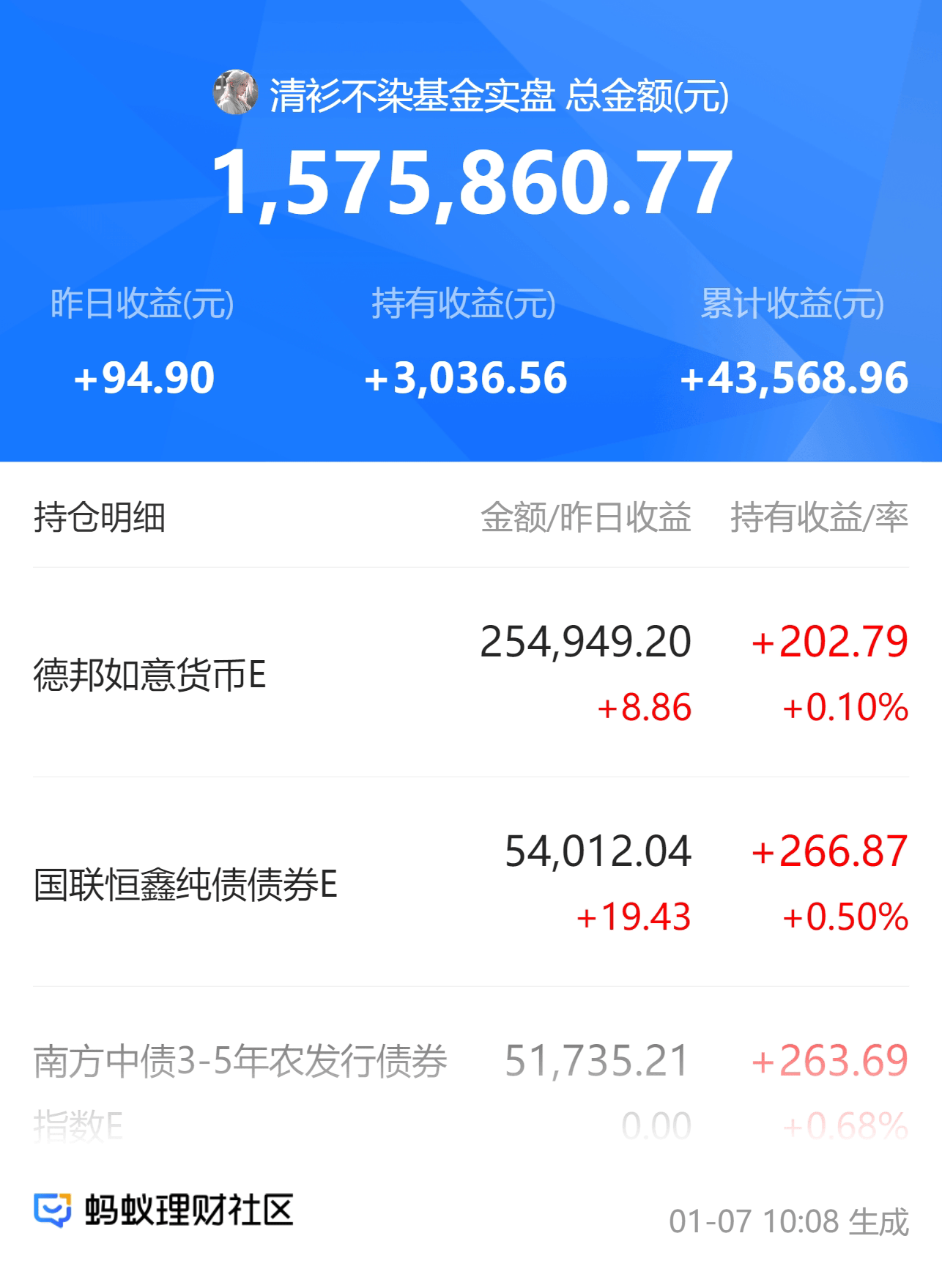 2月7日鸿路转债上涨0.58%，转股溢价率122%