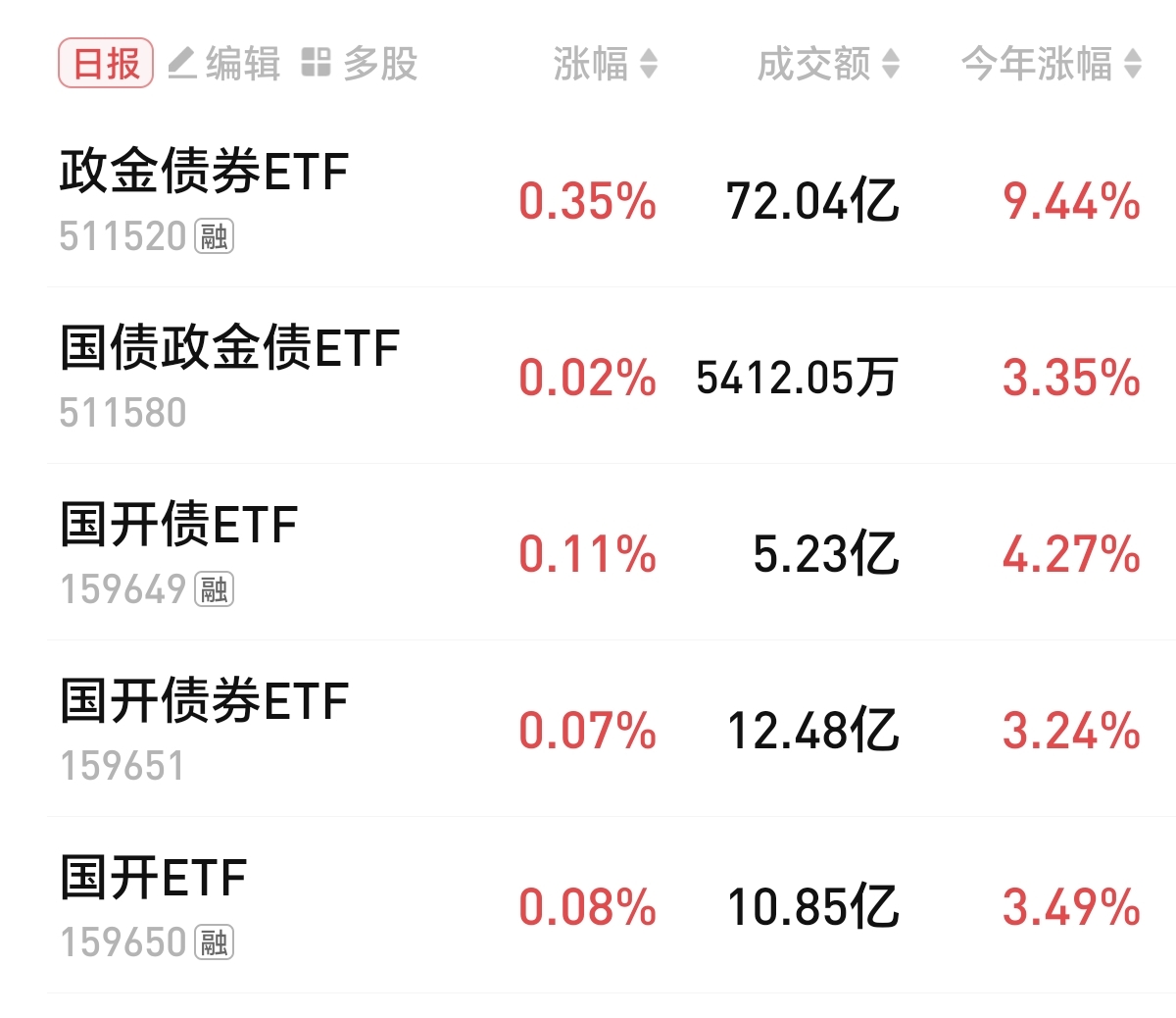 2月7日鸿路转债上涨0.58%，转股溢价率122%