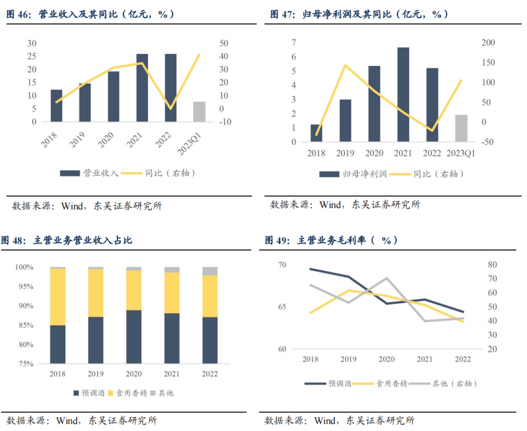 2月7日龙大转债上涨0.1%，转股溢价率60.61%