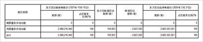 2月7日旗滨转债上涨1.8%，转股溢价率31.22%