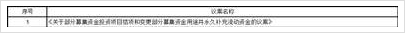 2月7日旗滨转债上涨1.8%，转股溢价率31.22%