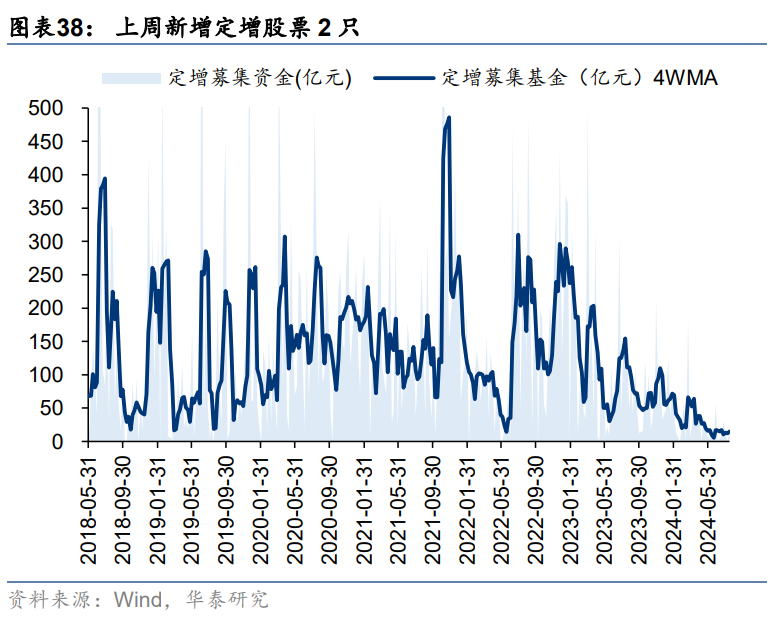 2月7日道恩转债上涨0.42%，转股溢价率182.4%