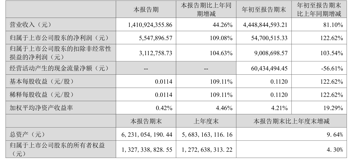 2月7日洽洽转债上涨0.04%，转股溢价率142.73%