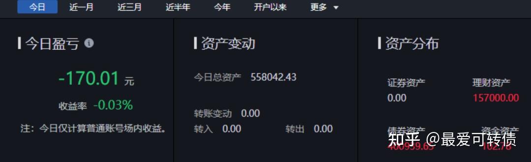 2月7日兴发转债上涨0.4%，转股溢价率57.23%