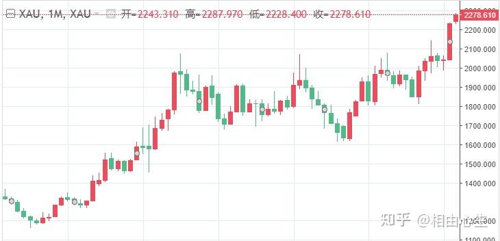 调降利率、提高认购门槛 多家银行调整积存金业务