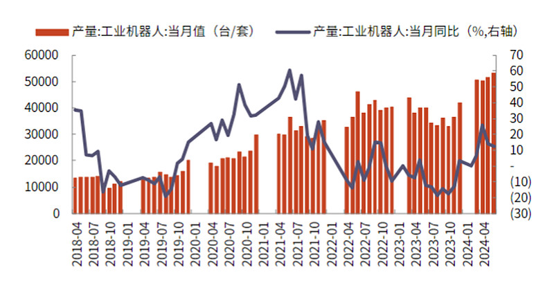 多家机器人产业链上市公司去年业绩预喜