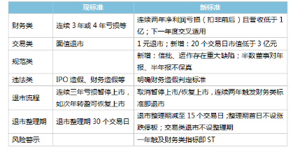 主板A股市值退市新标准昨起实施 突出价值投资关键点