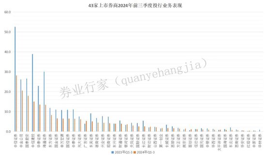 券商投行业务质量评价结果出炉 银河证券在96家券商中获评C类