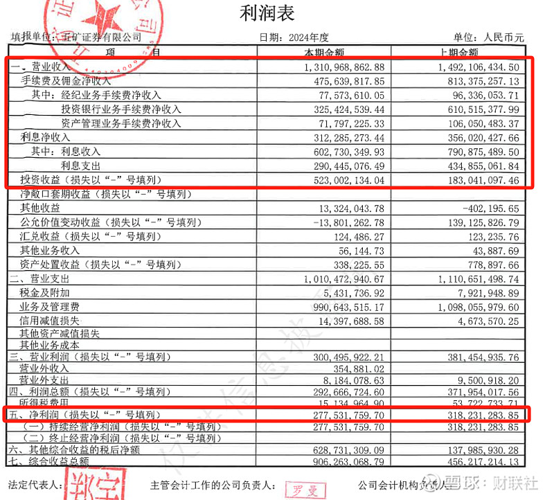 券商投行业务质量评价结果出炉 银河证券在96家券商中获评C类