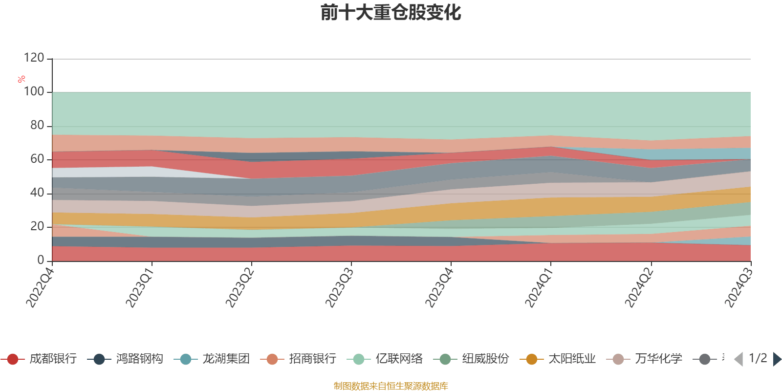 2月10日基金净值：嘉实价值精选股票最新净值1.9805，涨0.4%