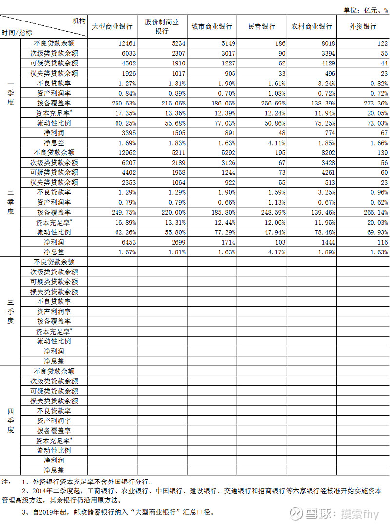 十余家上市银行业绩快报出炉 资产质量向好经营指标改善